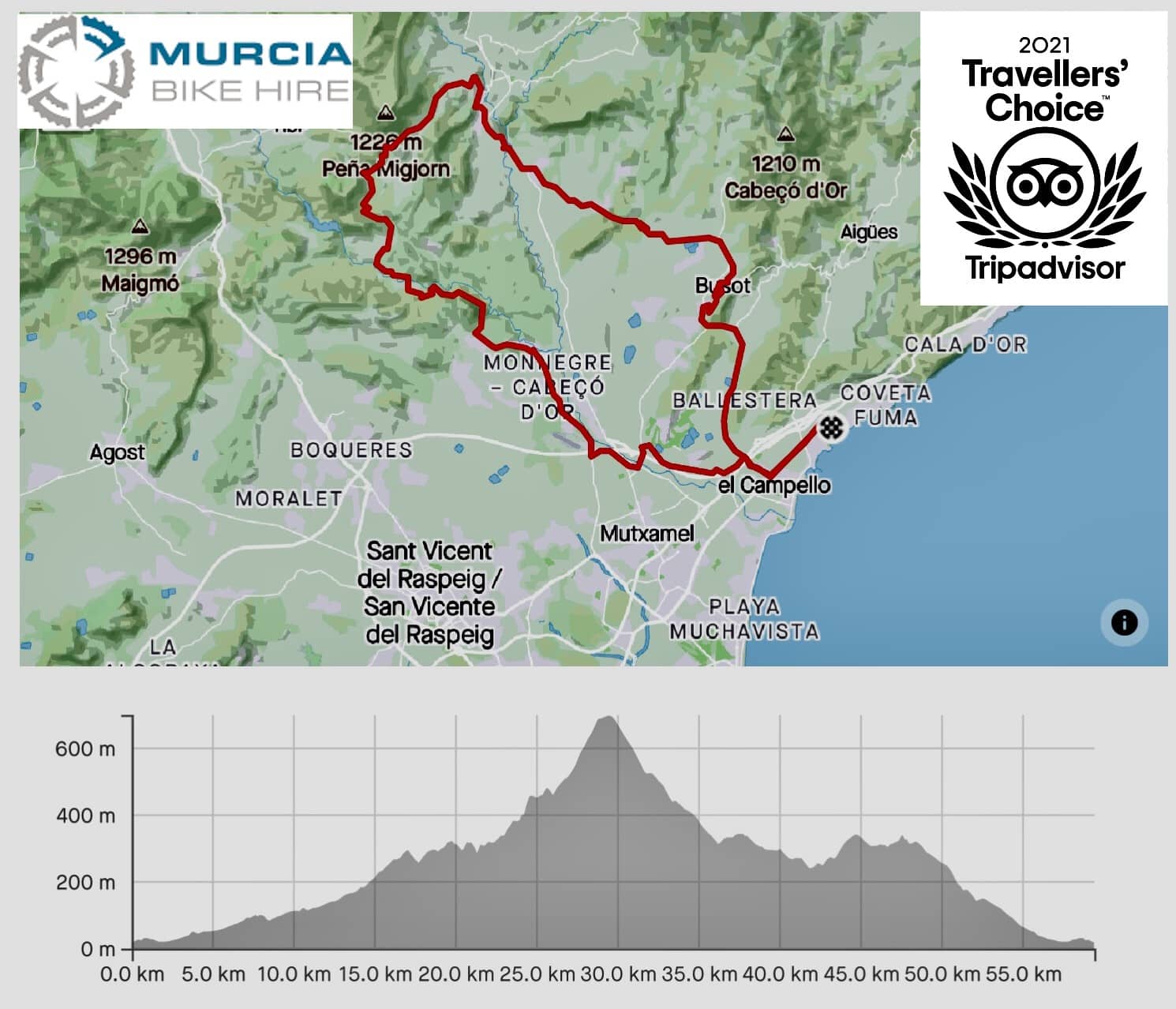 Alicante/ El Campello - GPX Route 5 - Murcia Bike Hire - GPX Route Download